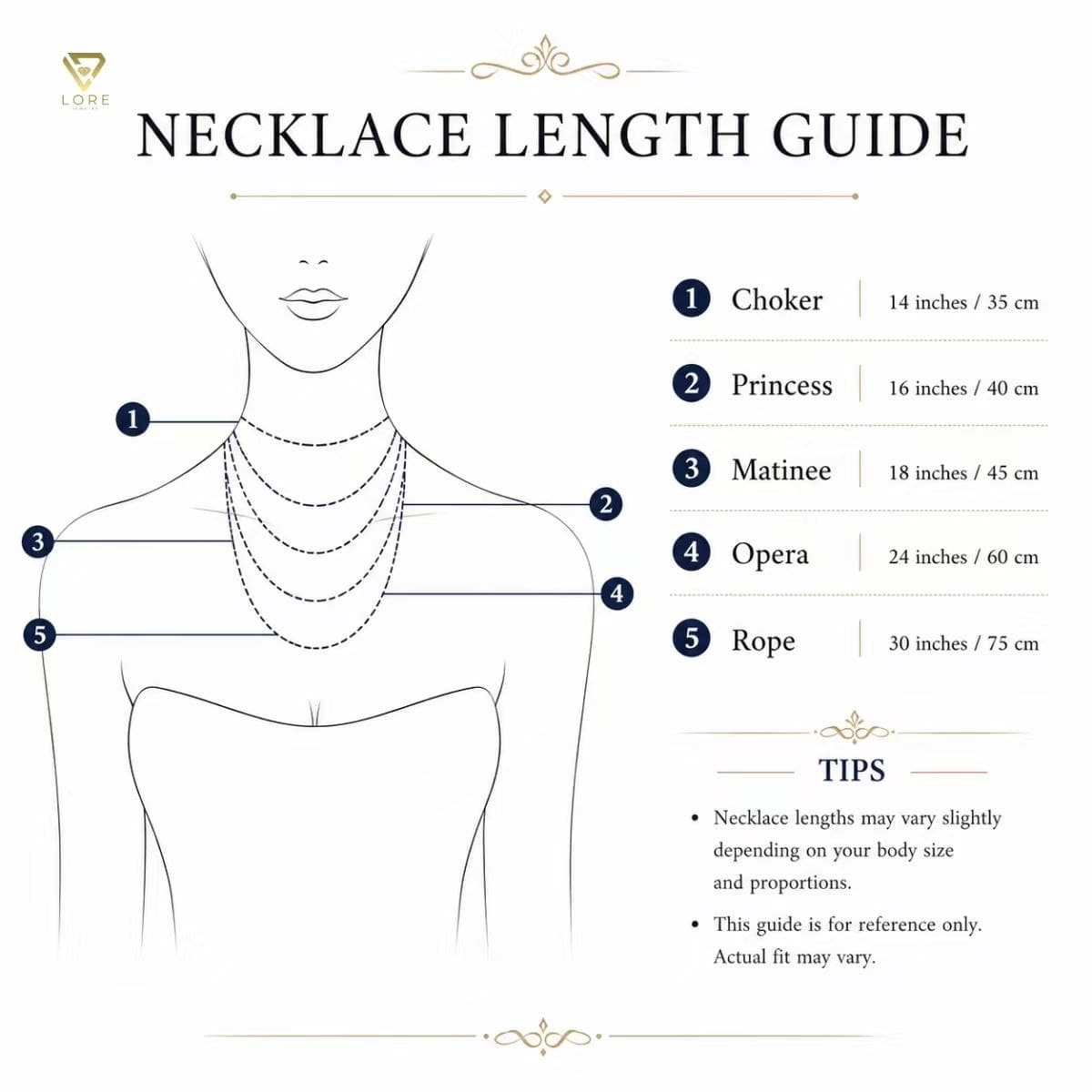 Necklace guide